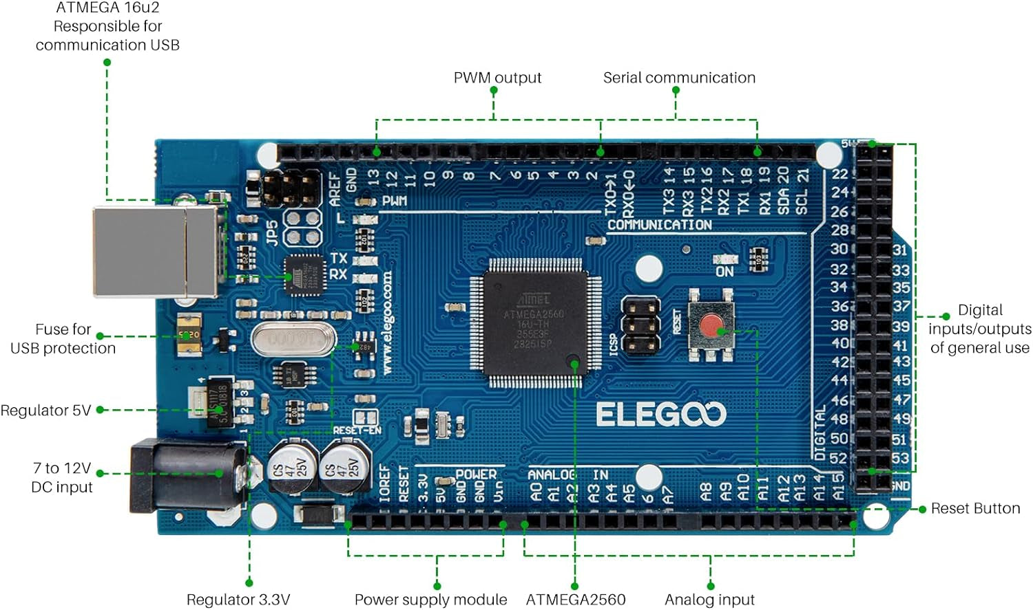 MEGA R3 Board Atmega 2560 + USB Cable Compatible with Arduino IDE Projects Rohs Compliant